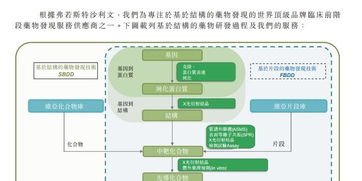 第8家生物科技公司维亚生物科技香港递表